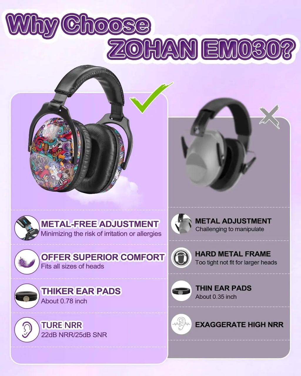 ZOHAN Kids Ear Protection Headphones Noise Reduction Ear Muffs for Autism Toddler Childhood Ear Defenders Sleep Soundproof Gift